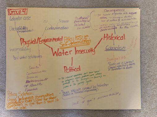 Concept map written with coloured text